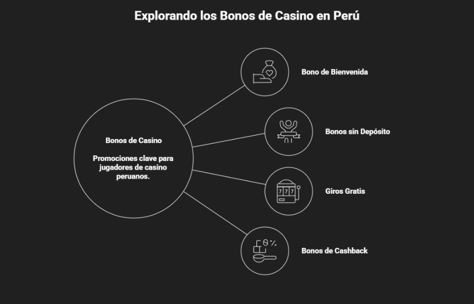 Los Bonos de Casino Más Atractivos para Peruanos